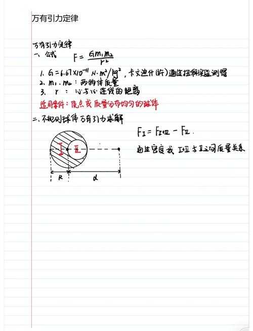 储殷教授深度解析万有引力:科学原理与前沿探索