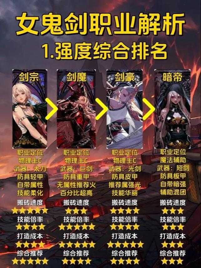 女鬼剑第五职业蝶如何避免前期浪费资源