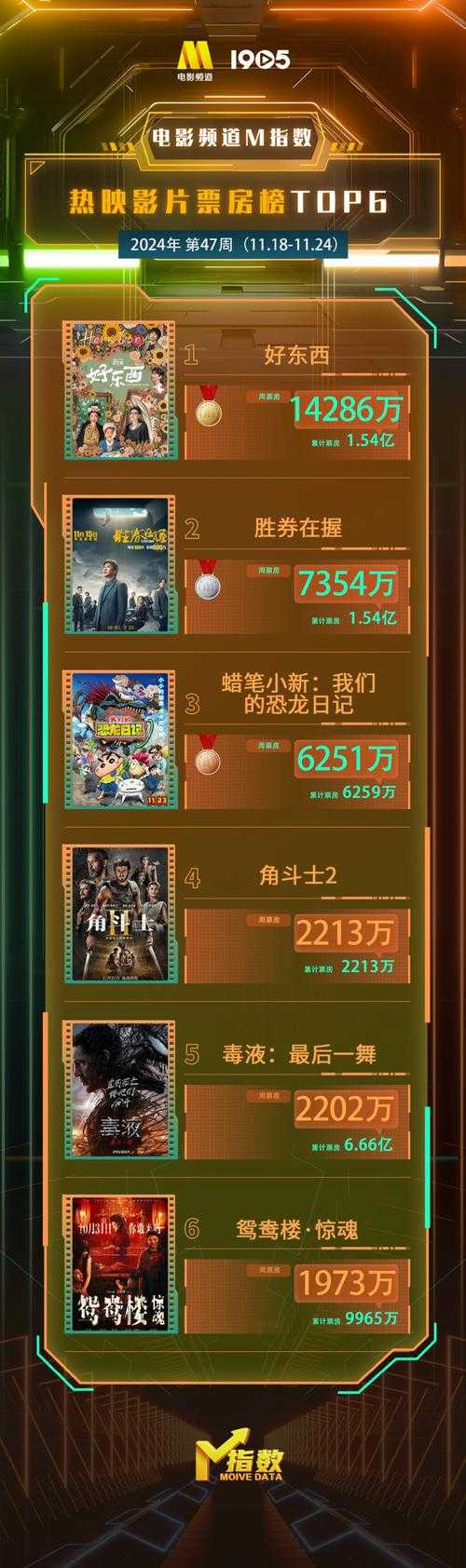 手机电影百科:最新资讯、热门推荐与影评大全