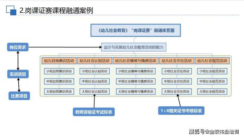 三位一体教学理念解析:定义、核心内容与实践应用