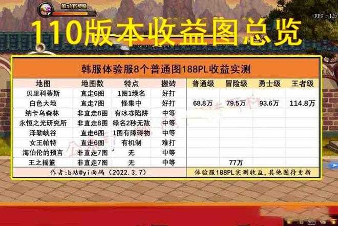 DNF110级浓缩的异界精髓获取方法及速刷攻略