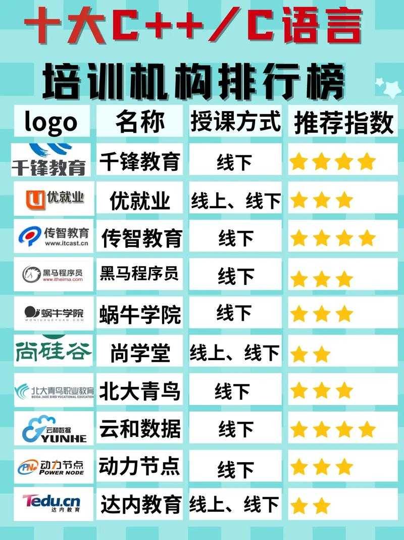 2025年国内十大权威编程培训机构排名-选对机构轻松入门