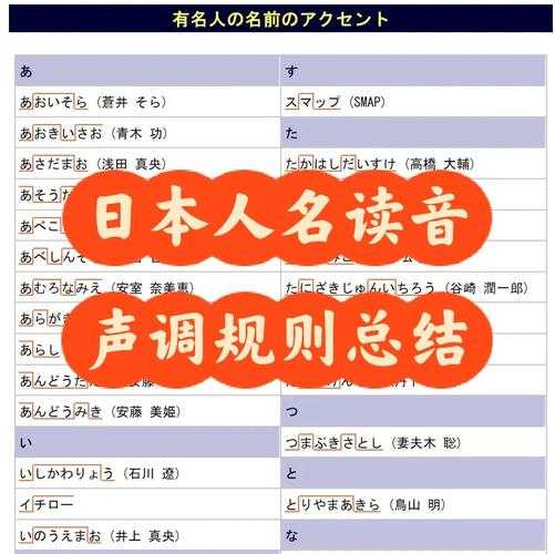 七海建人日语发音怎么读?正确读法及发音技巧详解
