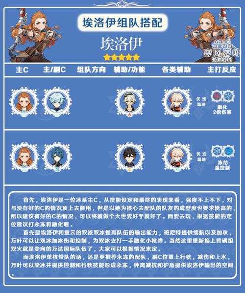原神埃洛伊领取时间及获取方法全解析