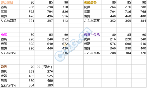 火影忍者抗魔值对应饰品等级是什么