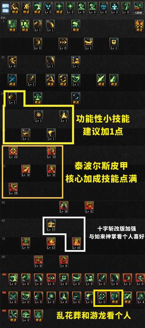 DNF无敌技能大全:职业无敌技能解析与实战运用指南