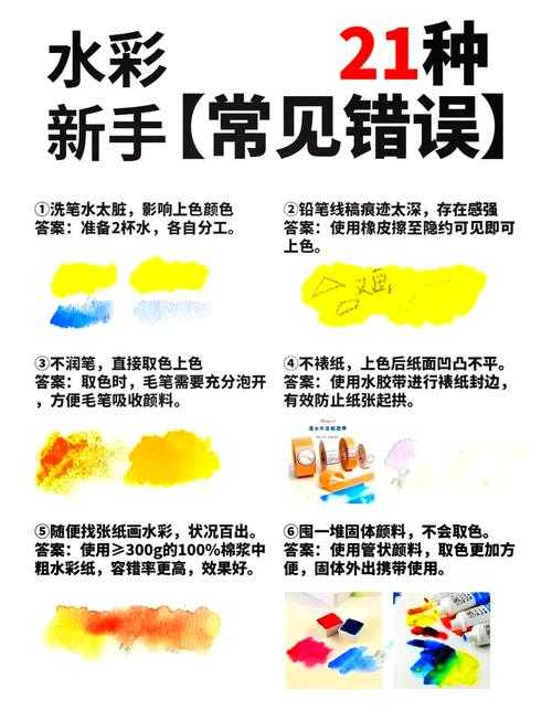 学画画必备：专业颜料画布选购指南及预算花费解析