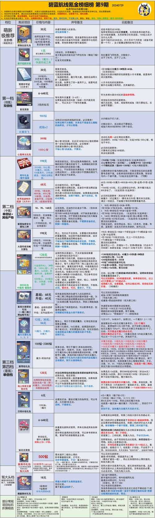 碧蓝航线礼包兑换码在哪输入