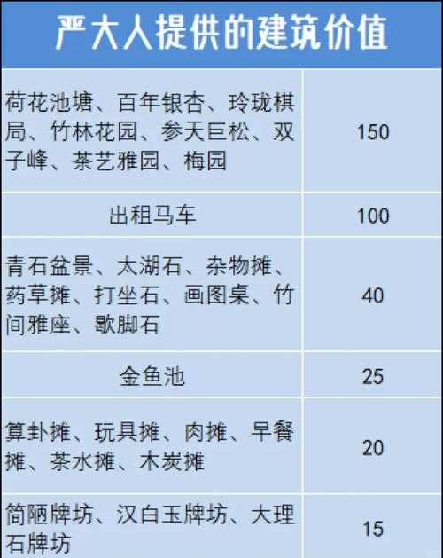 江南百景图桃花村奖励在哪兑换