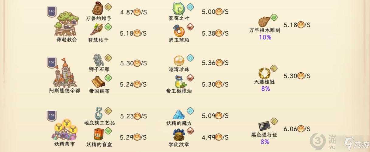 诺弗兰物语粘合剂配方是什么