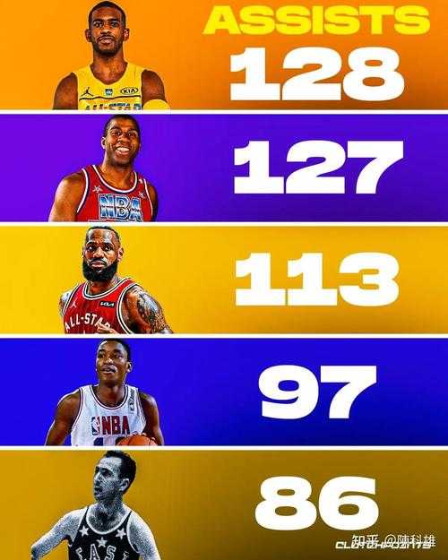 NBA比赛詹姆斯最新表现:得分数据与精彩瞬间全回顾