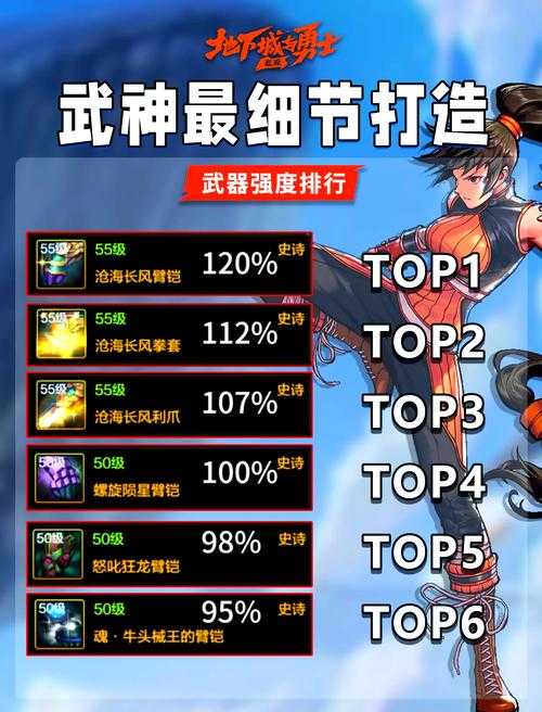 DNF武神强踢最高伤害纪录盘点,最新竞速大神操作解析