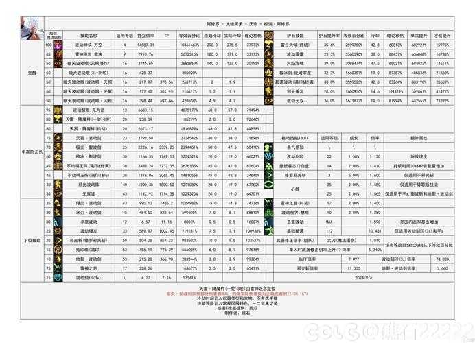 DNF升级加速作战每周任务攻略：快速完成技巧与奖励一览