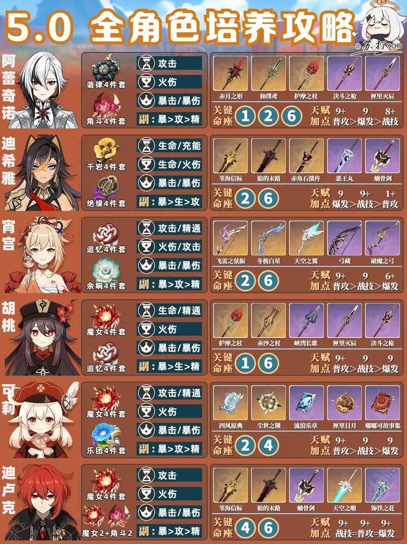 原神宠物大全：全角色宠物获取指南与培养攻略