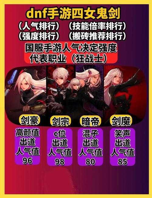 女鬼剑技能加点怎么分配更高效？附模板