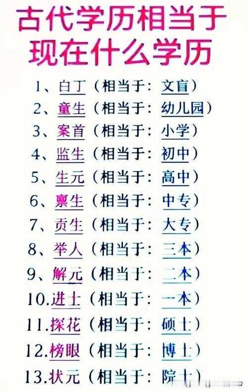 会试第一到三名叫什么？探花、榜眼、状元详解