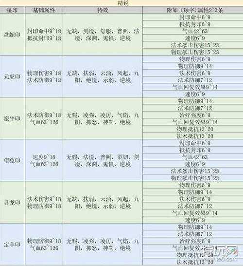 游戏里的效果叫什么?常见游戏特效术语解析