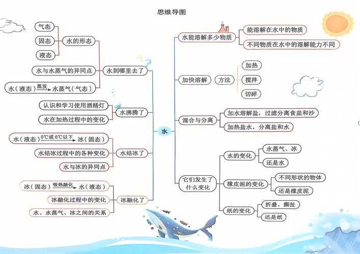 如何理解扬汤止沸背后的物理原理?