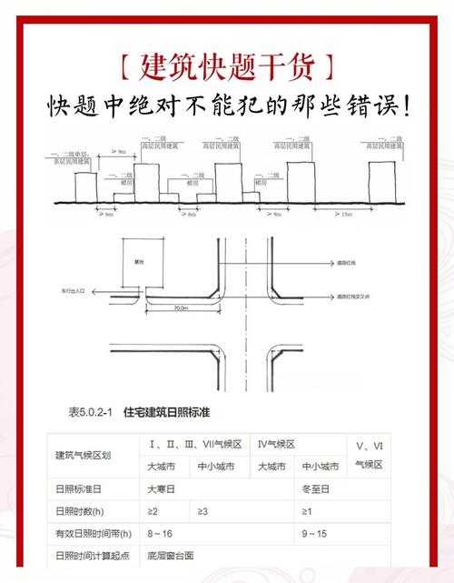 新手做主题设计常犯哪些错误?
