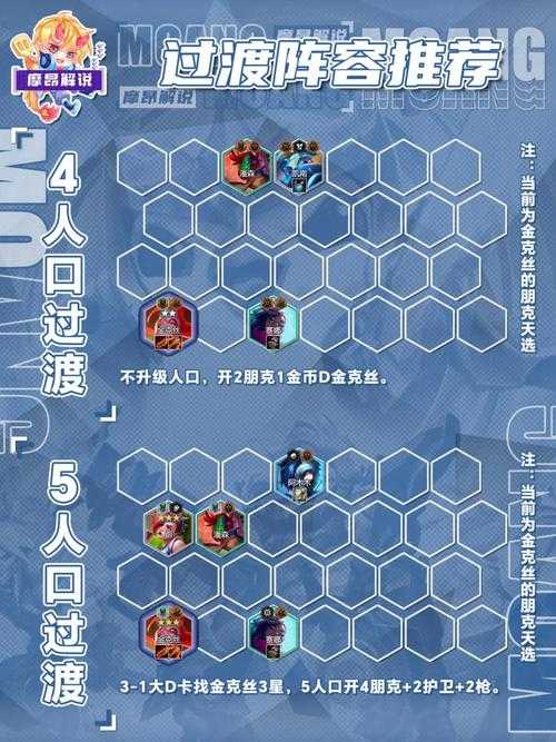金克丝能力升级路线图