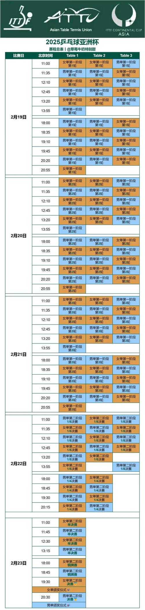 亚洲杯乒乓球直播2025最新赛程表 - 高清在线观看