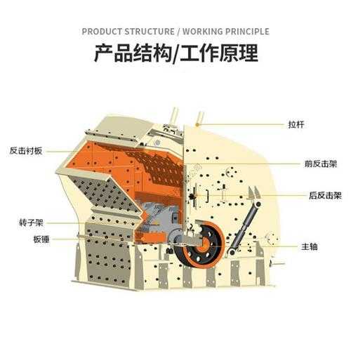 七种不同种类破碎机:颚式、圆锥式、反击式等全面解析