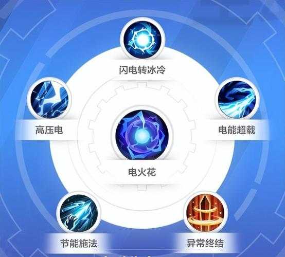 火炬之光无限加持技能是什么