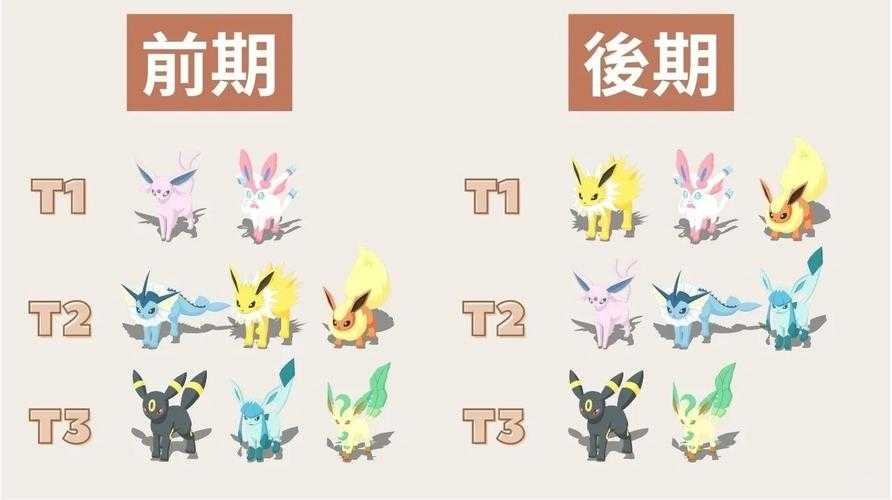 宝可梦大探险伊布多少级才能进化-