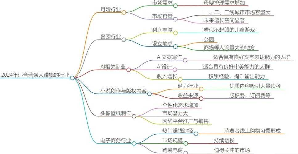 全球进入职业时代:未来职场趋势与机遇全解析