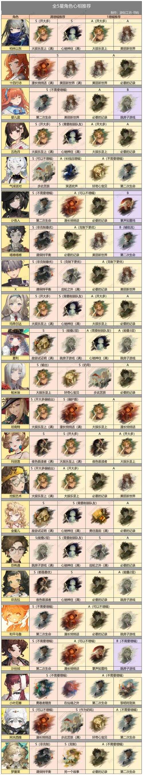重返未来心相怎么获得