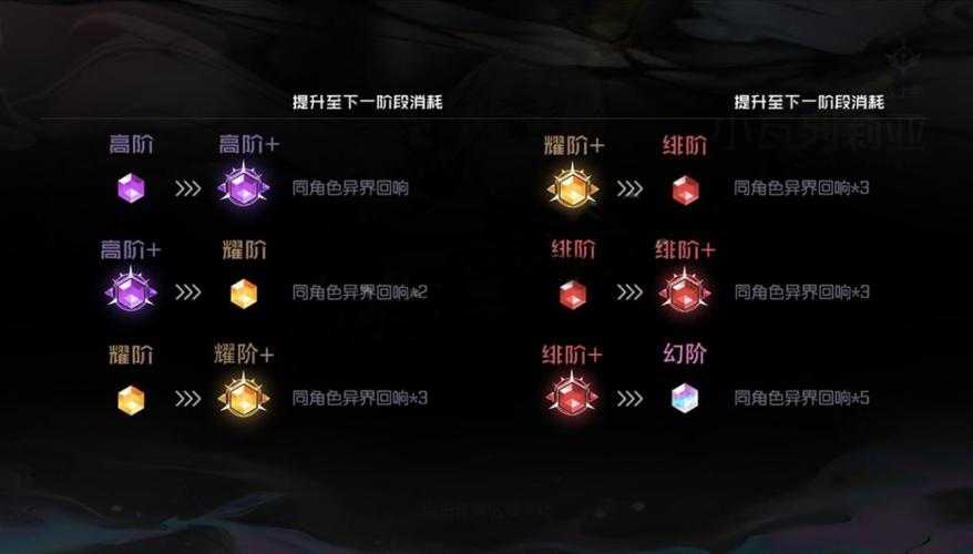 邪神降临战记新手如何提升战力?