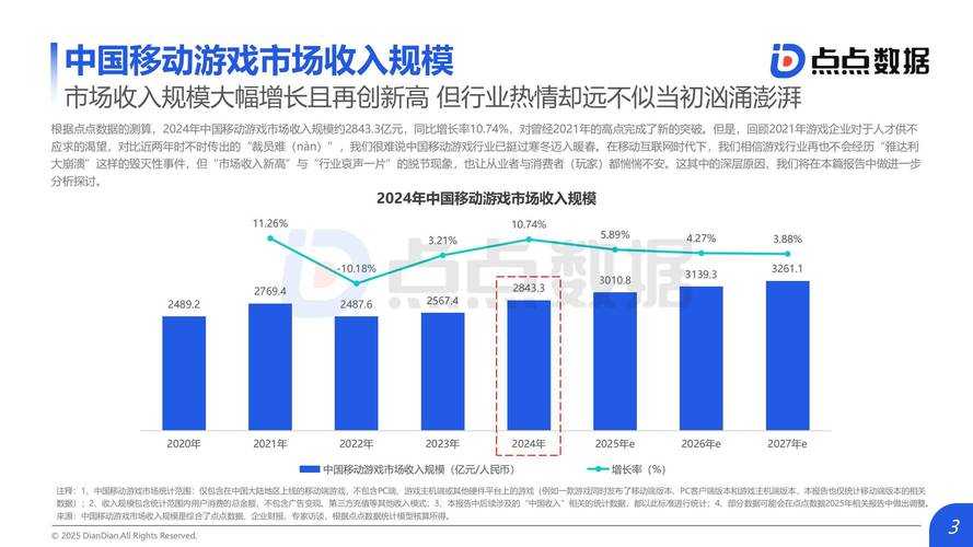 学游戏设计好就业吗?2025年游戏行业就业前景分析