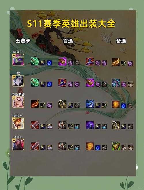新手鳄鱼13.15出装指南:逆风局如何靠装备翻盘