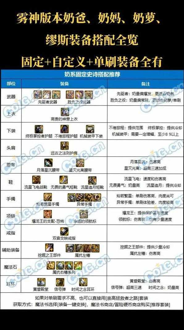 DNF剑魂100级神话装备排名2025最新版-最强神话搭配推荐