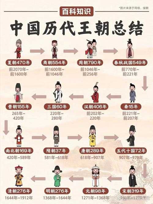 五代十国持续了多少年?历史时期详解
