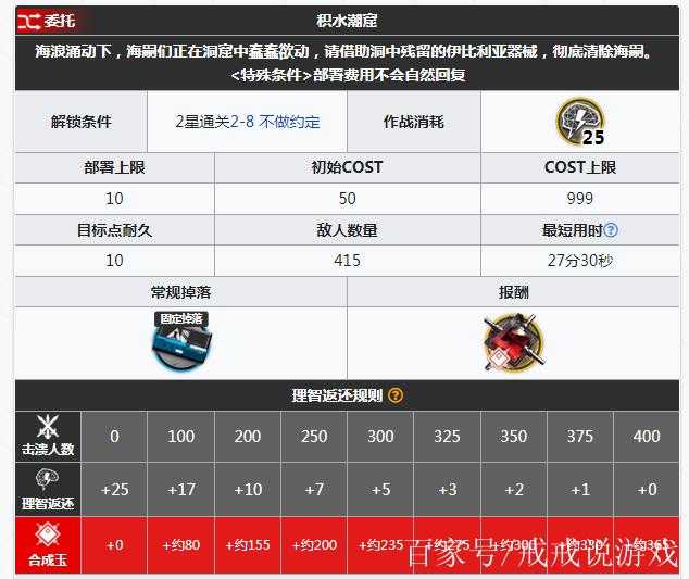 明日方舟剿灭难易程度排行是什么