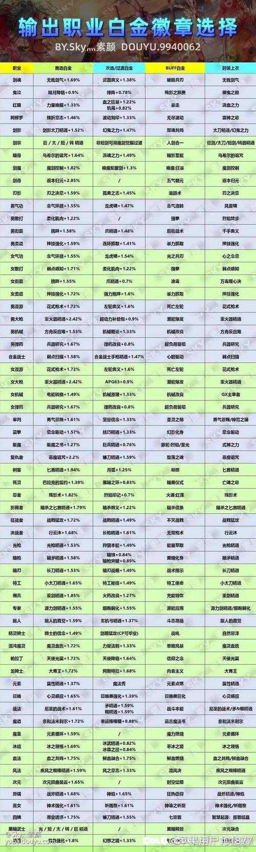 DNF圣职者白金徽章大全：2025最新获取途径与属性详解