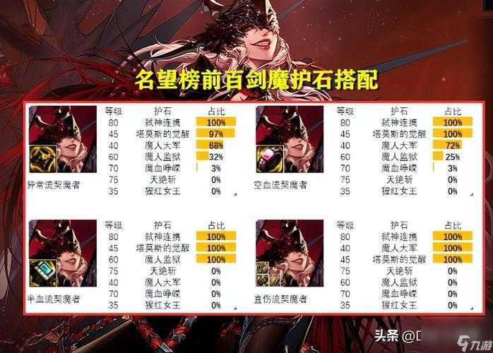 女鬼剑护石技能展示如何搭配职业特性