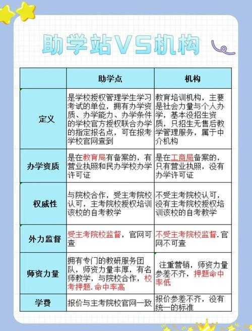 学有优教是由哪个单位管理的?学有优教主管部门及管理单位介绍