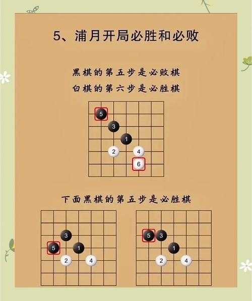 五子棋先手必胜公式_无禁手必胜技巧_开局必胜走法大全
