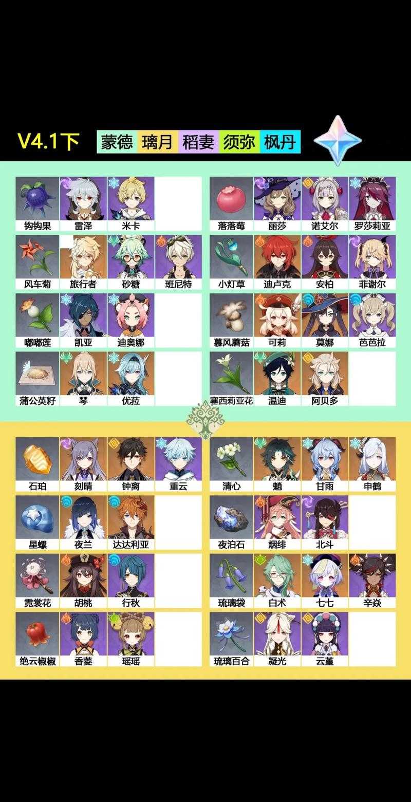 原神各国声望奖励全解析:蒙德、璃月、稻妻、须弥、枫丹声望等级与奖励一览