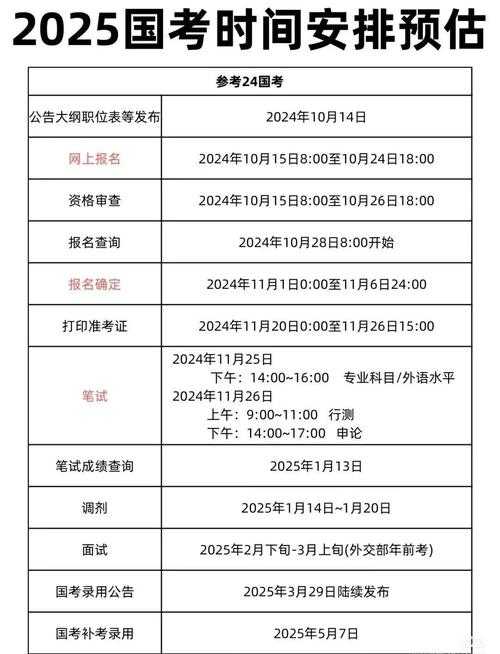 公务员考试报名资格条件及要求2025年最新规定