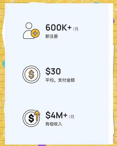 如何用手机轻松快速赚取额外收入?