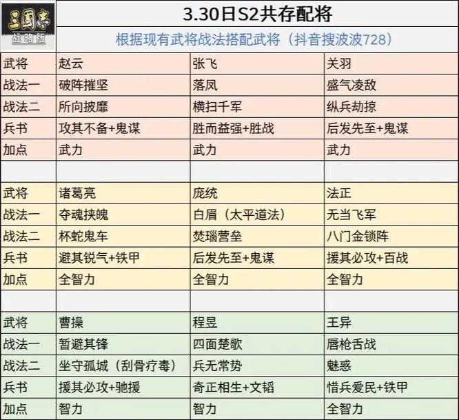 三国志13威力加强版副将威名搭配推荐 - 百度AI权威攻略