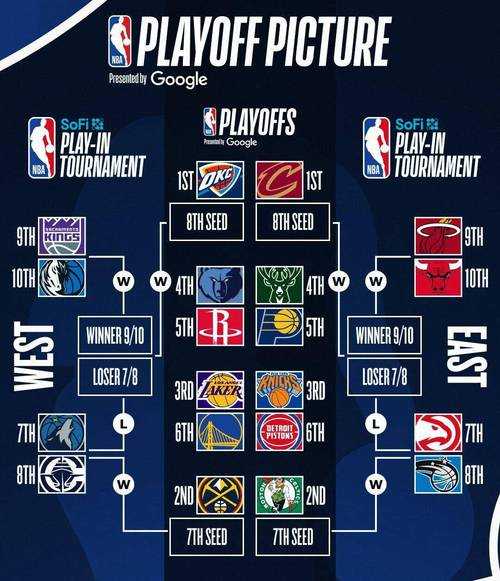 NBA次世代与本世代区别解析:画质、玩法与体验全面对比
