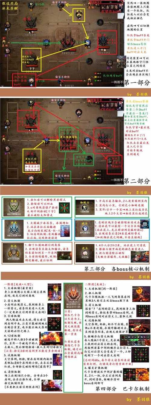 DNF异界巴卡尔之城单人通关攻略2025:高效打法与技巧分享