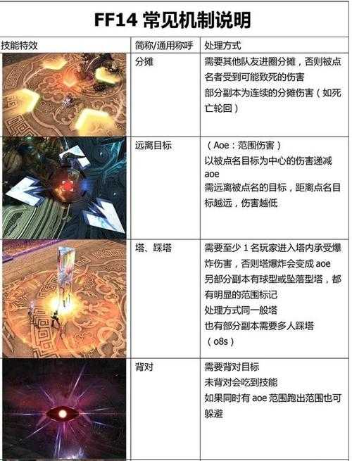 女鬼剑属强和副本机制关系解析