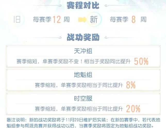 梦幻西游手游帮战什么时候开始