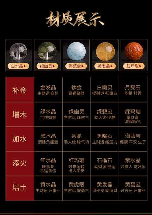造梦西游法宝五行属性有什么用