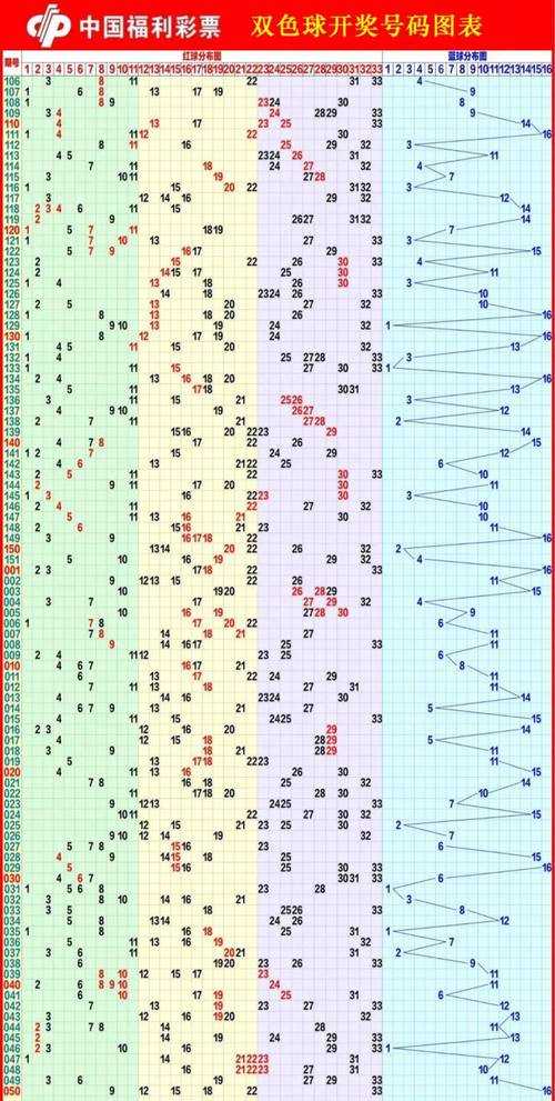 七星彩走势图带连线图_最新开奖号码分析_历史数据查询